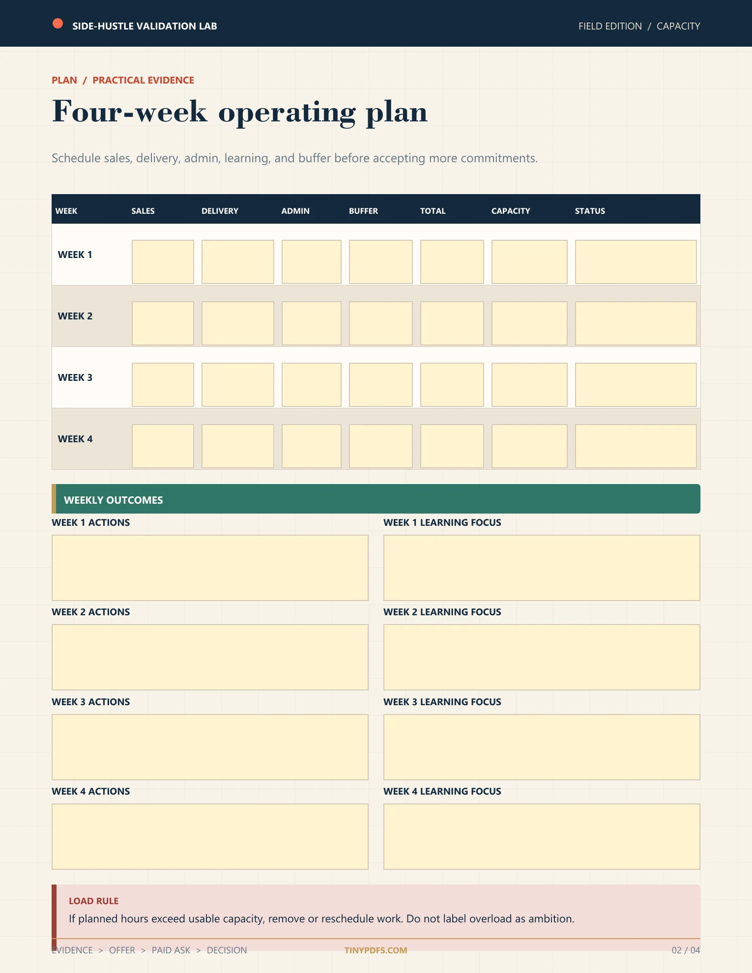 Four-week operating capacity plan